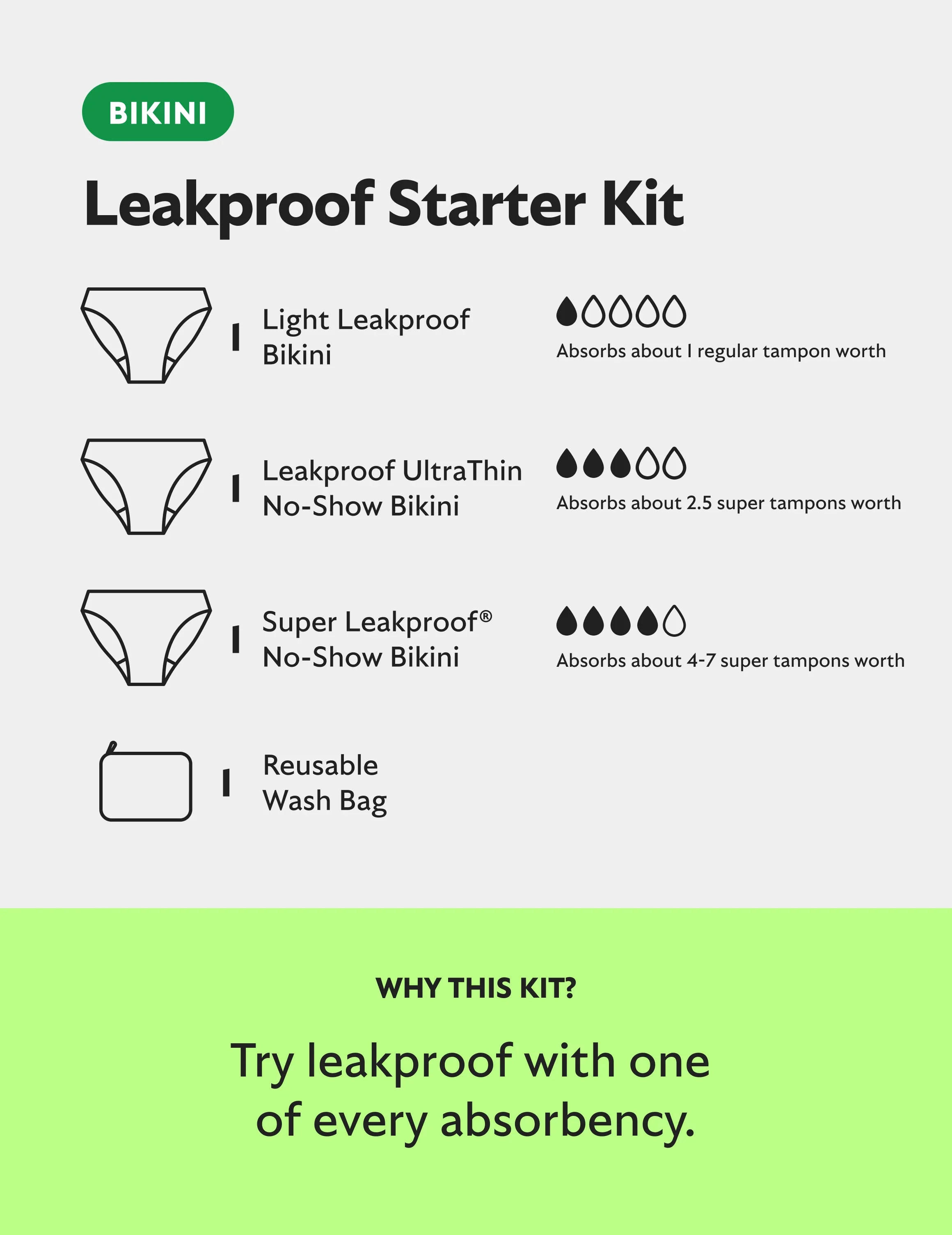 Teen Leakproof Starter Kit - Bikini - Image 3